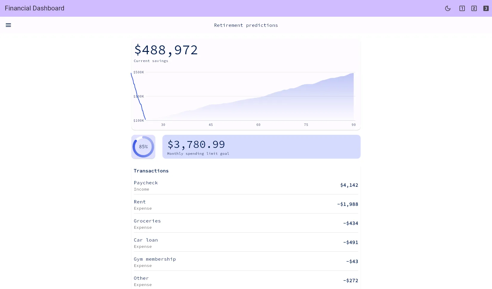 Financial dashboard screenshot